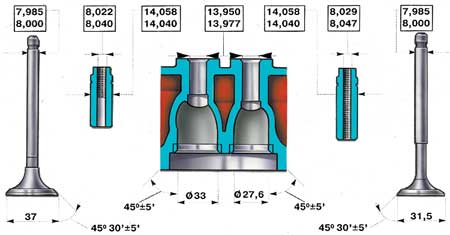 Основные размеры головки цилиндров, клапанов и направляющих втулок