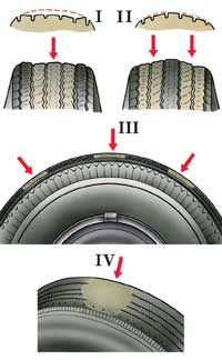 Виды износа шин при ненормальном давлении воздуха в шинах, большом дисбалансе колес или интенсивном торможении 