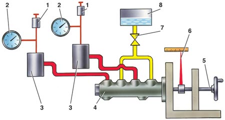 Схема проверки герметичности главного цилиндра 