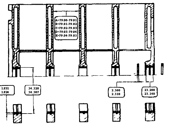 Основные размеры блока цилиндров