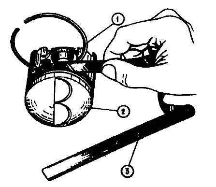 Проверка зазора между поршневыми кольцами и канавками